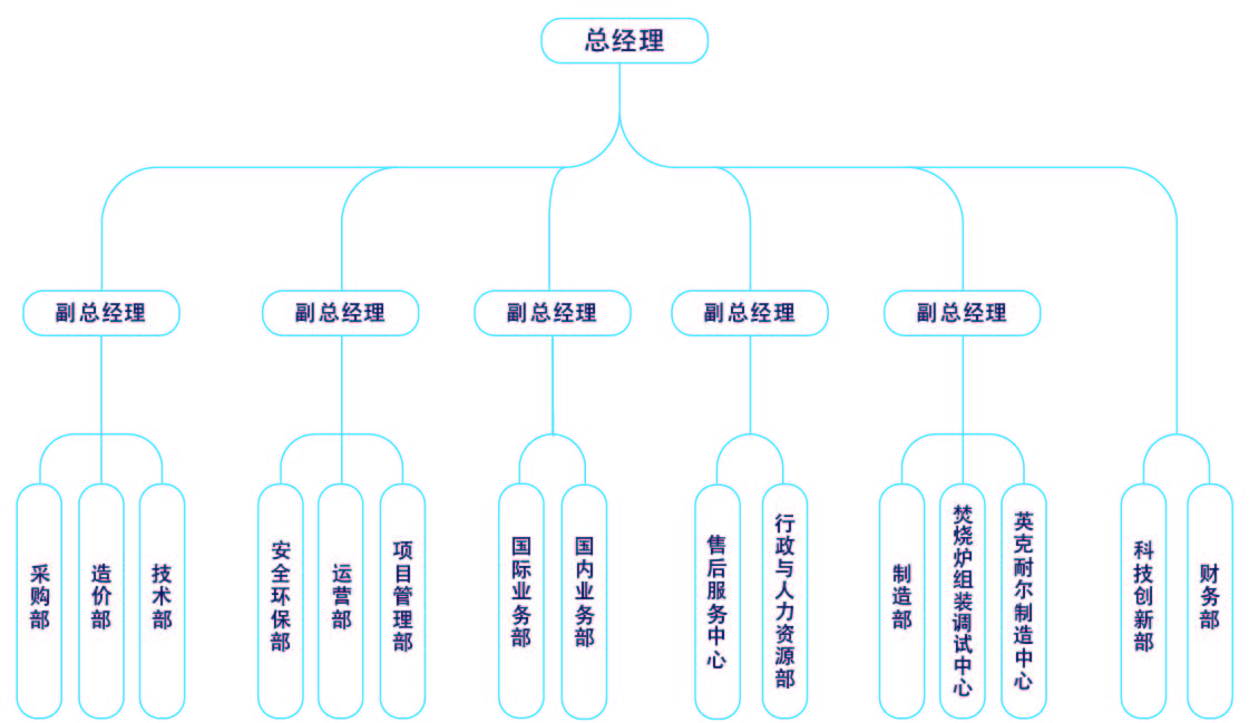 組織架構-202407